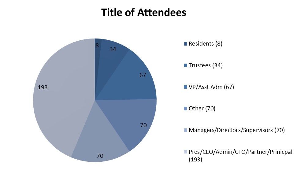 Attendee Graph