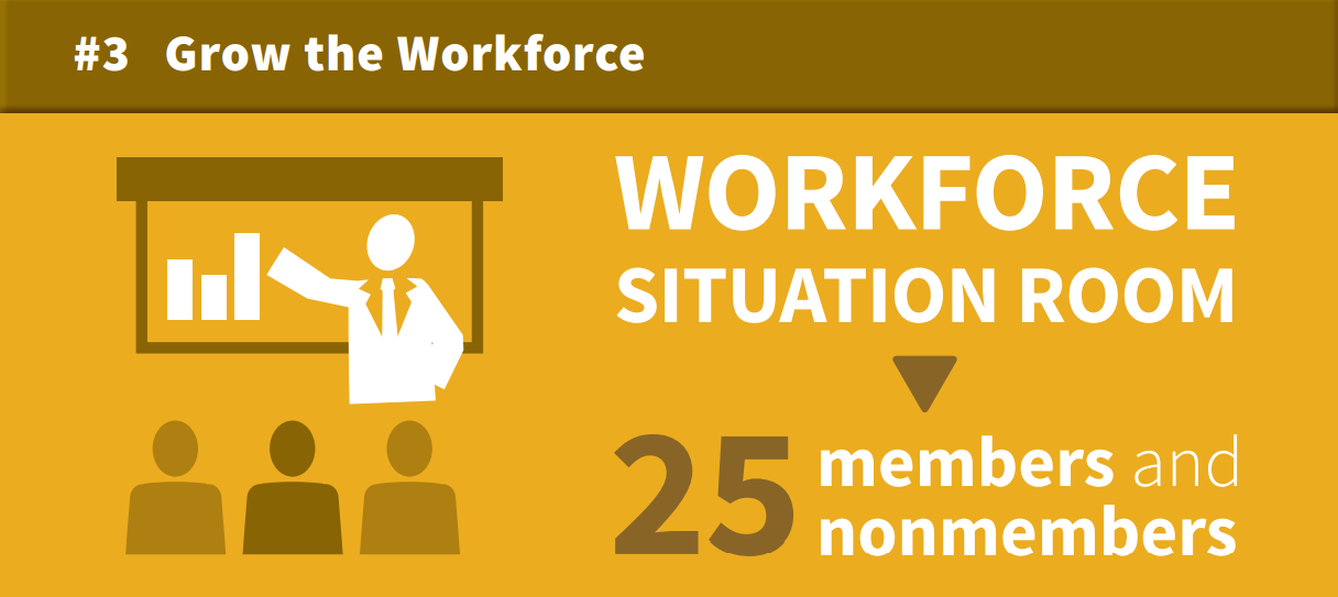 Workforce